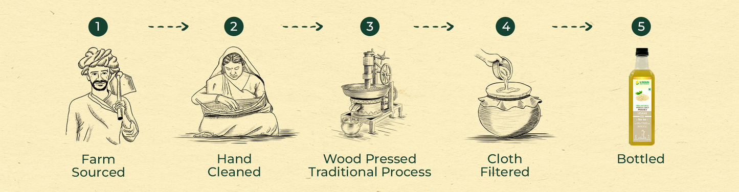 Cold Pressed Oil
