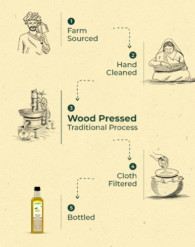 Cold Pressed Oil